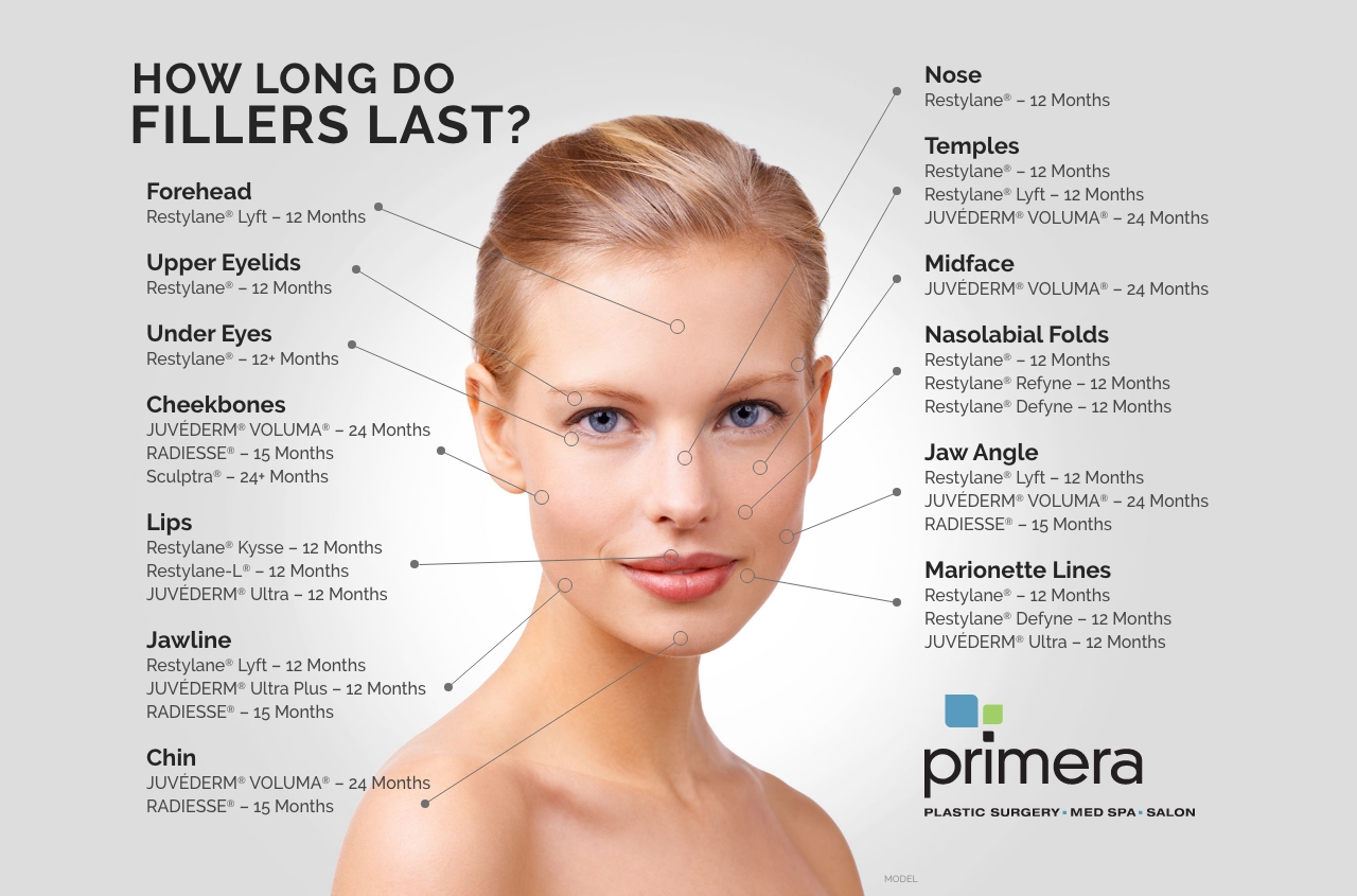 All About Dermal Fillers Orlando Winter Park Primera Plastic Surgery